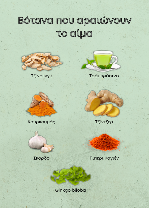 θρόμβωση