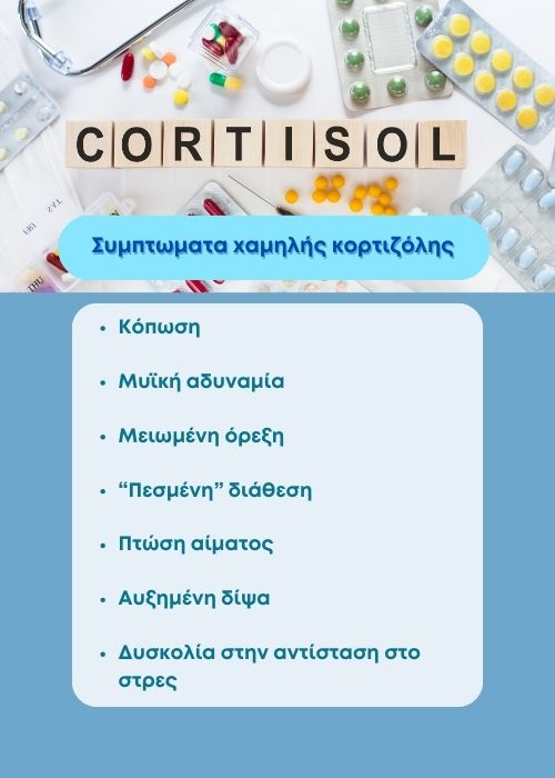 κορτιζόλη