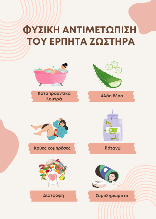 ερπης ζωστηρας
