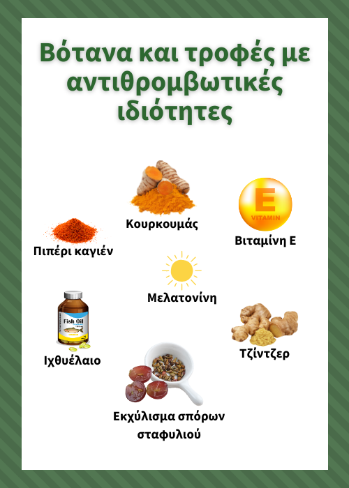 αντιθρομβωτικα φαρμακα