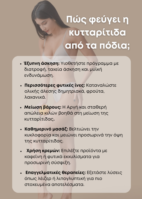 κυτταριτιδα