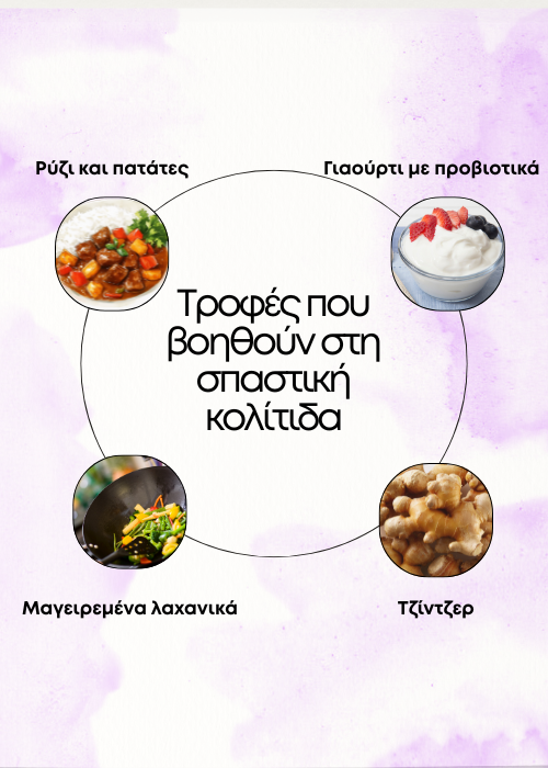 Σπαστική Κολίτιδα