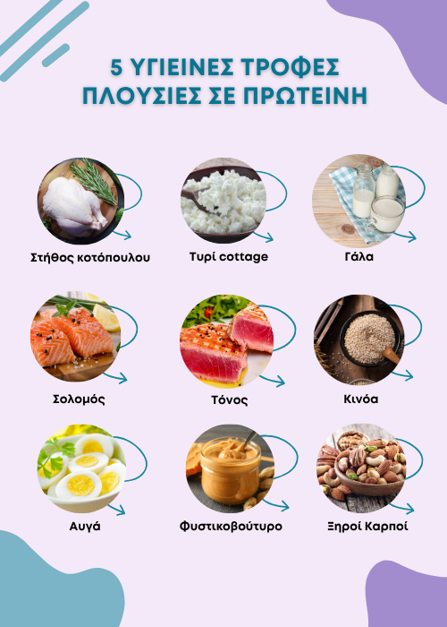 Πρωτεΐνη