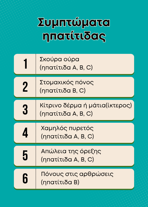 ηπατιτιδα συμπτωματα