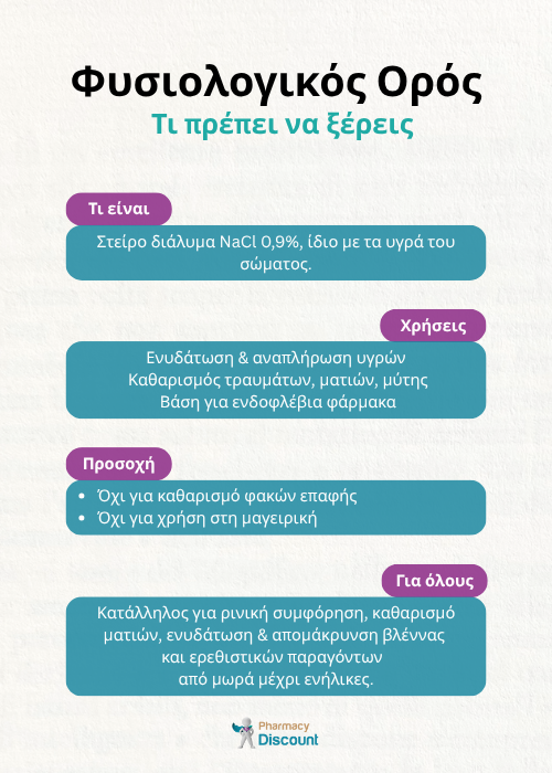 φυσιολογικος ορος