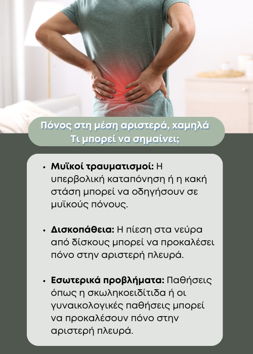 Πόνος στη μέση
