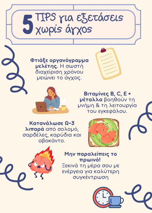 εξετασεις