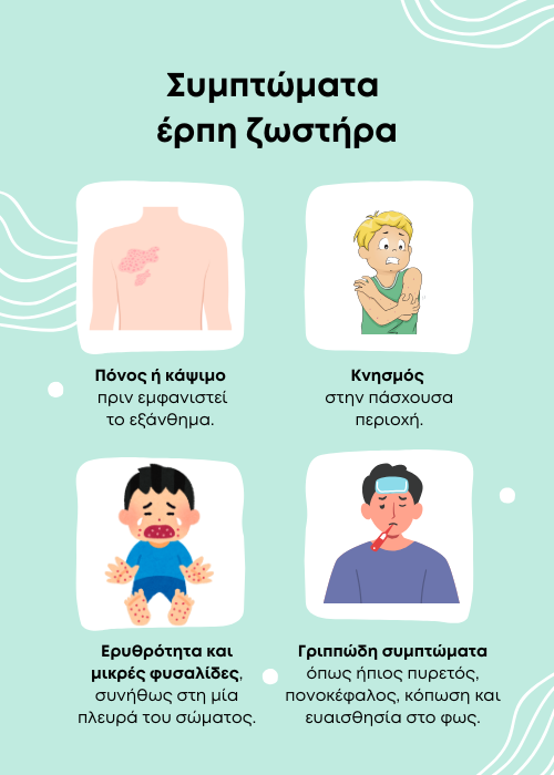 ερπησ ζωστηρασ

