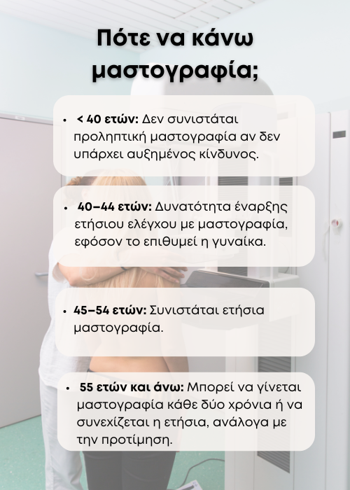 μαστογραφία