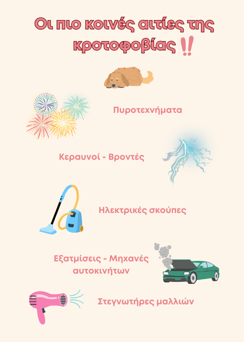 κροτοφοβια σκυλου