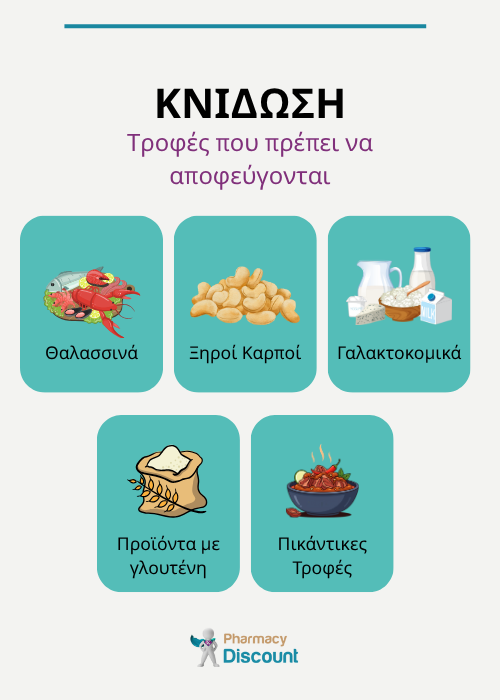 τροφεσ που απαγορευονται στην κνιδωση