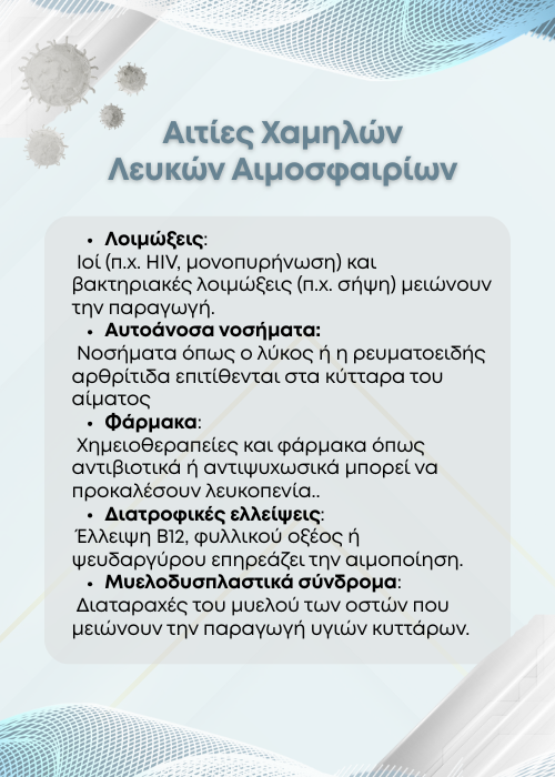 χαμηλα λευκα αιμοσφαιρια
