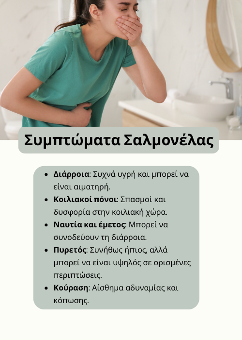 σαλμονέλα