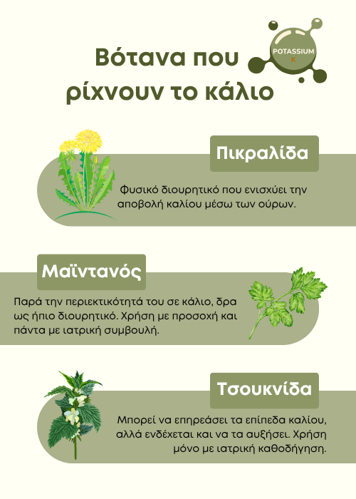 Κάλιο