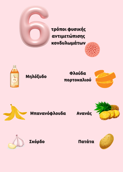 κονδυλωματα