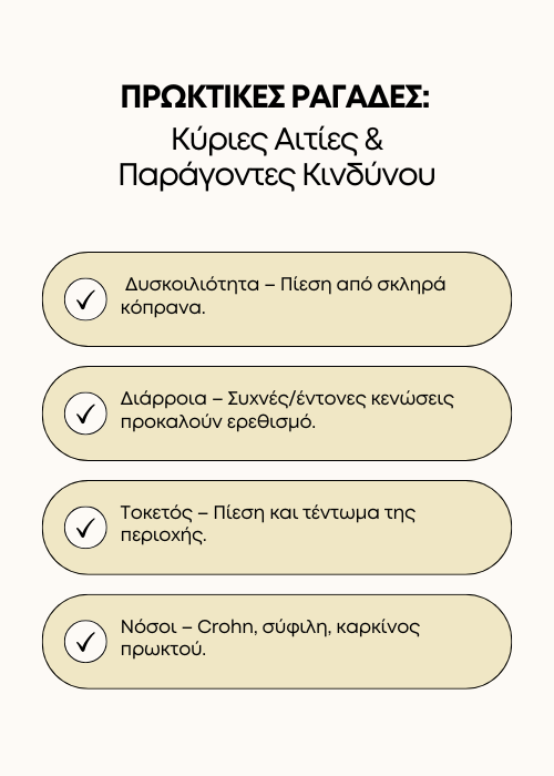 ραγαδα πρωκτου